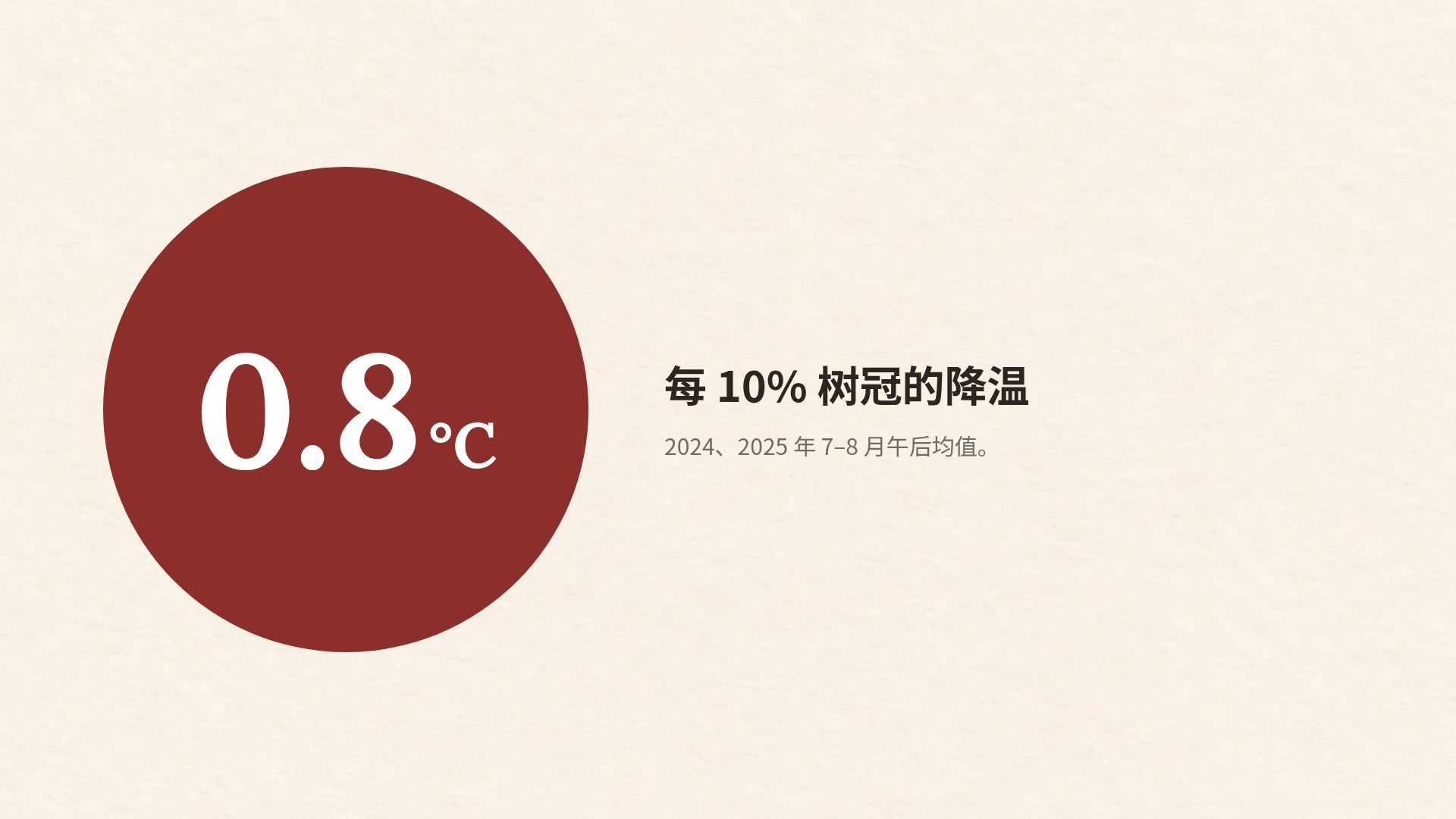 红砖校园 第 10 页