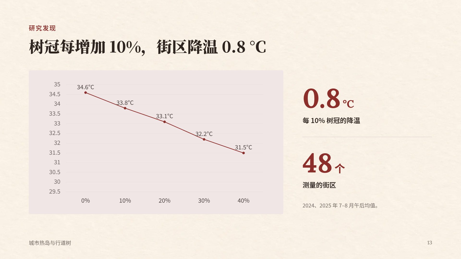 红砖校园 第 16 页