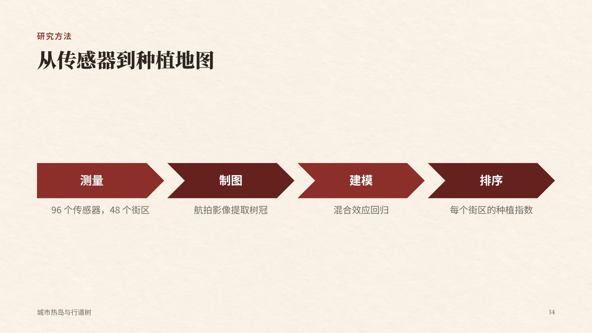 红砖校园 第 12 页
