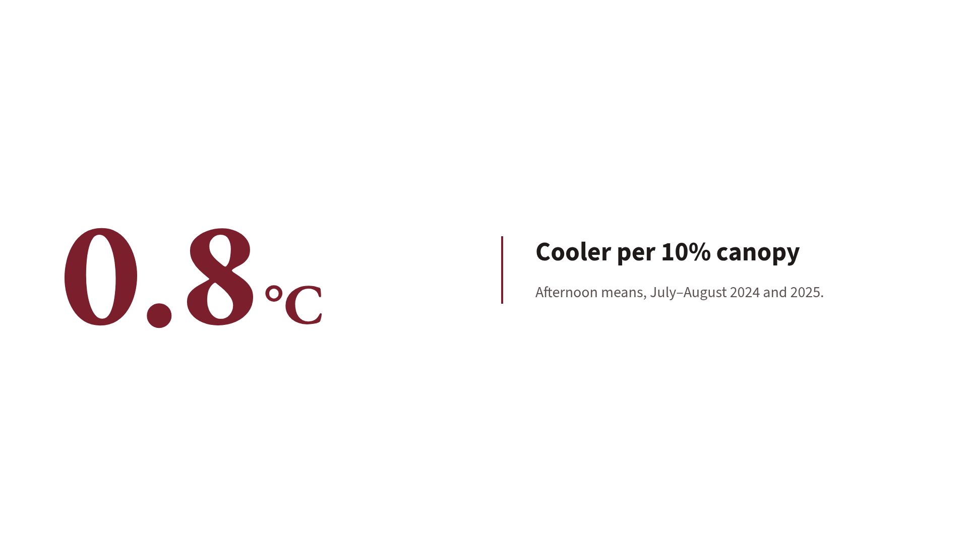 Campus Defense slide 10