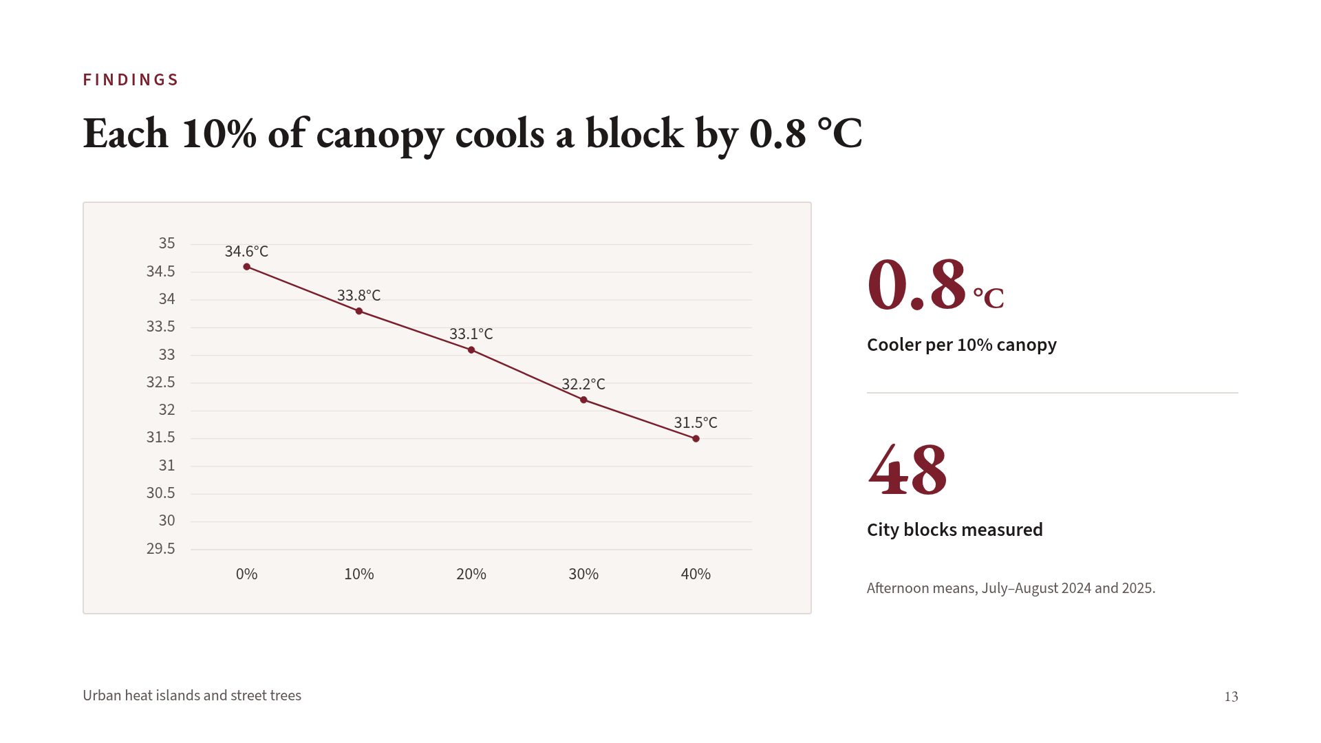 Campus Defense slide 16