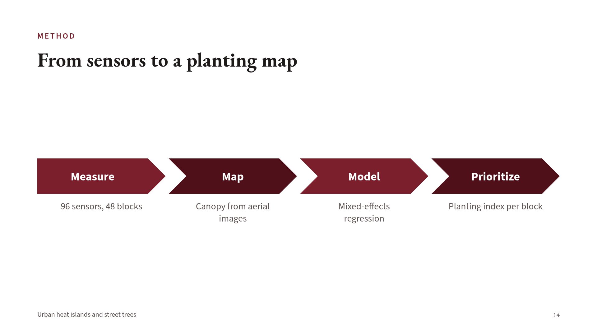 Campus Defense slide 12