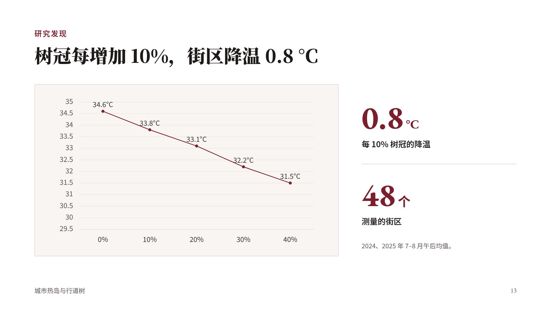 高校答辩 第 16 页