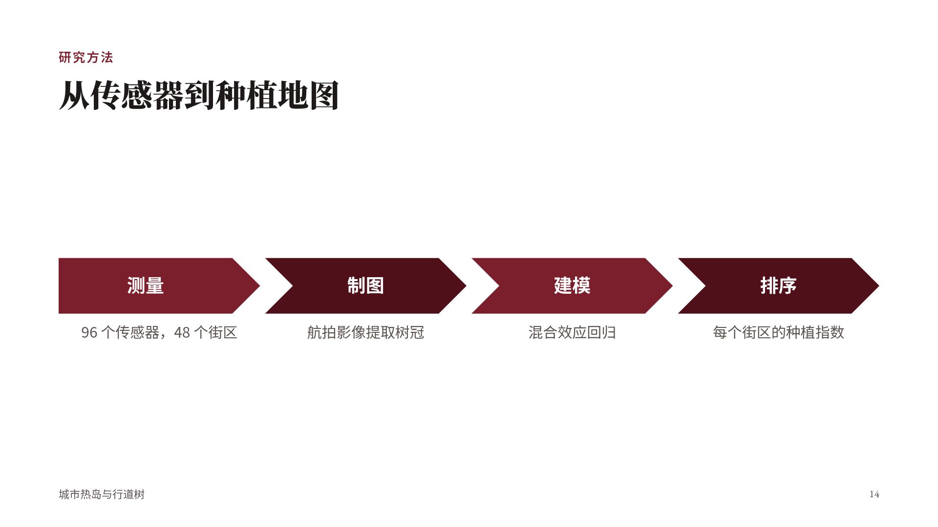高校答辩 第 12 页