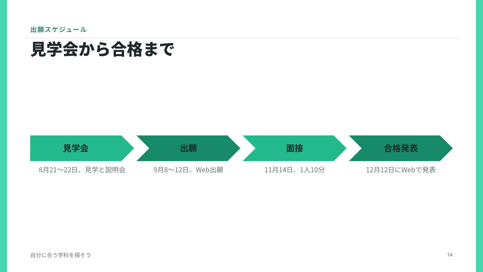 キャンパスミント スライド 12
