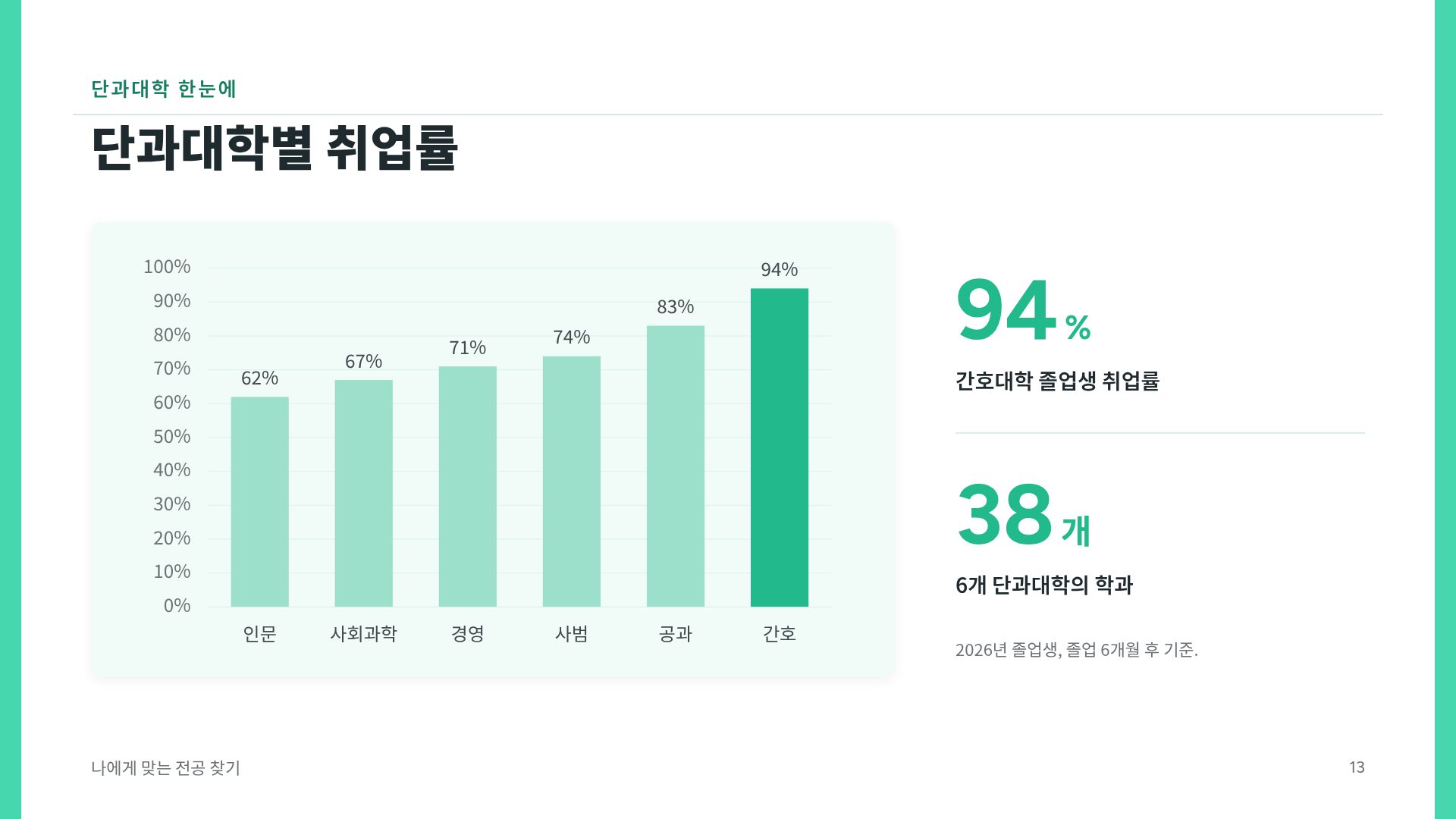 캠퍼스 민트 16번째 슬라이드