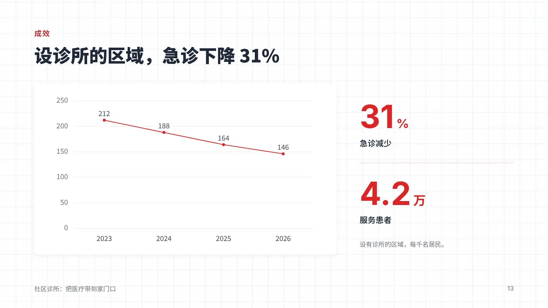心血管 第 16 页