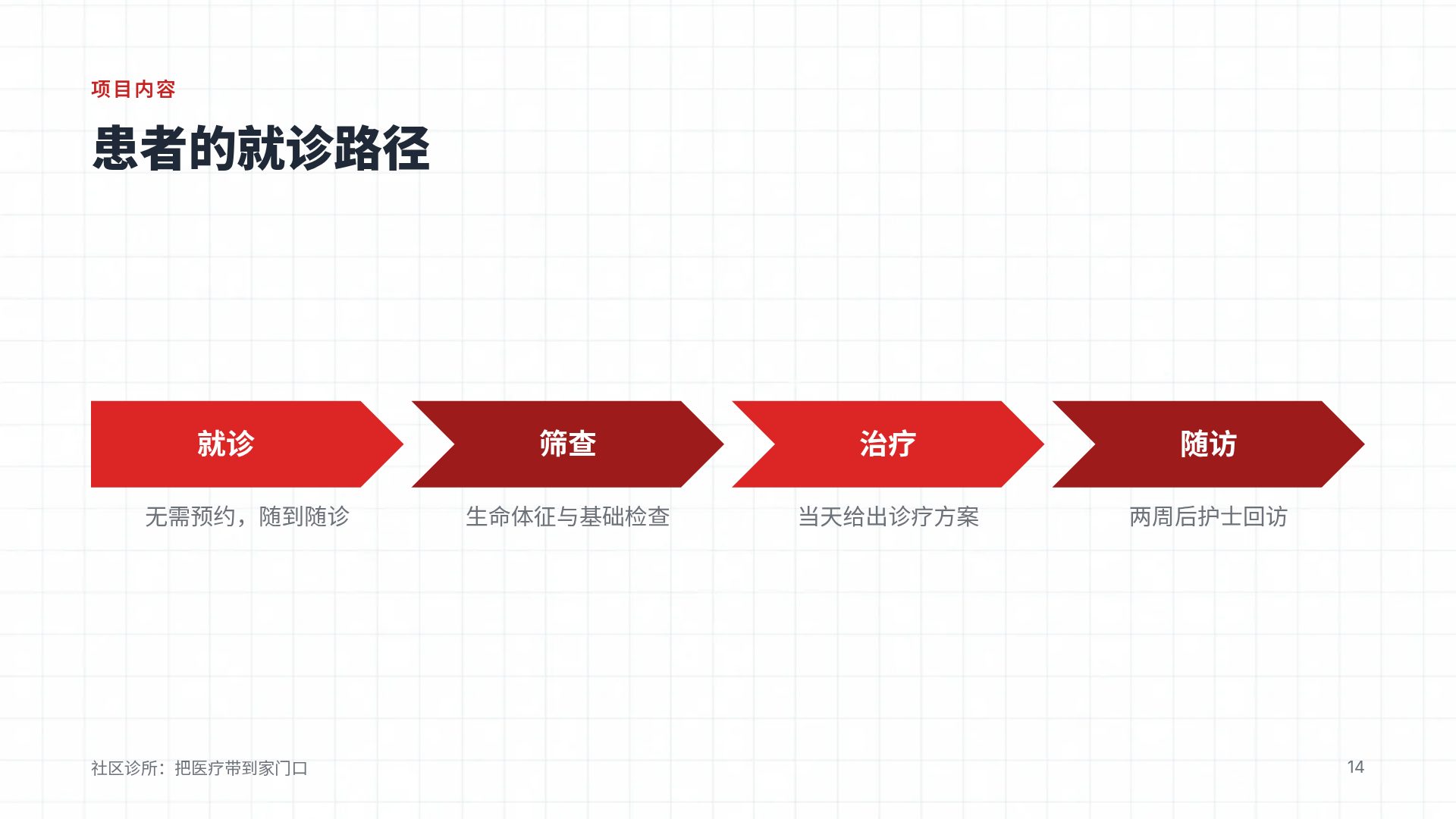 心血管 第 12 页