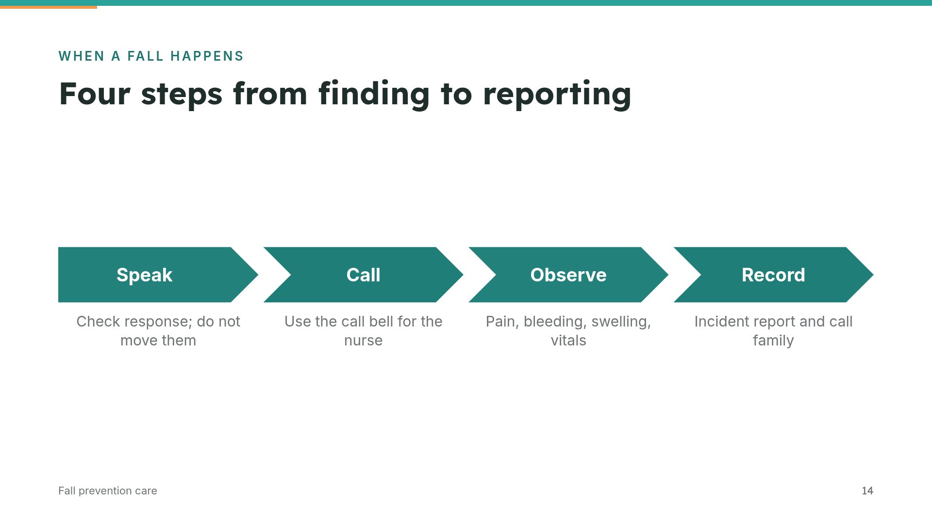 Care Training slide 12
