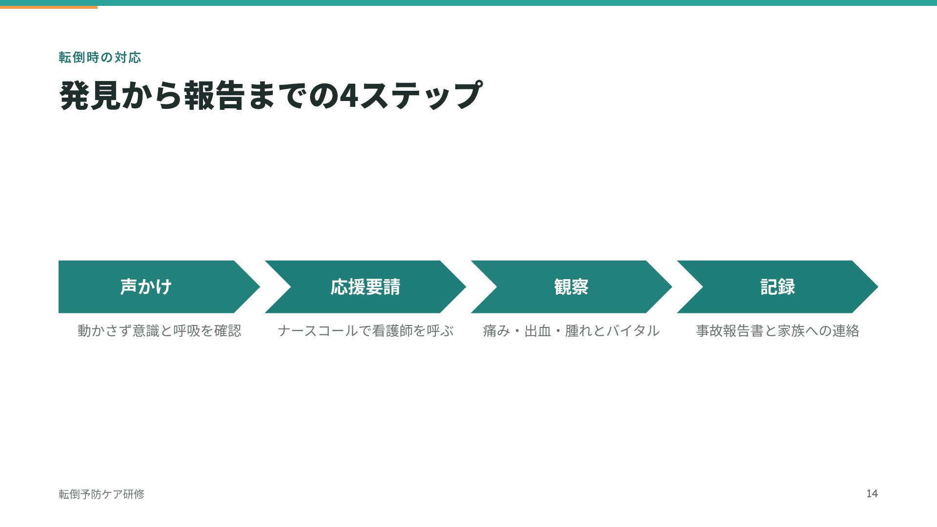 介護研修 スライド 12