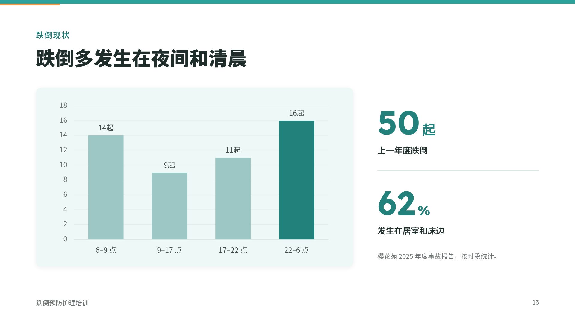 护理研修 第 16 页