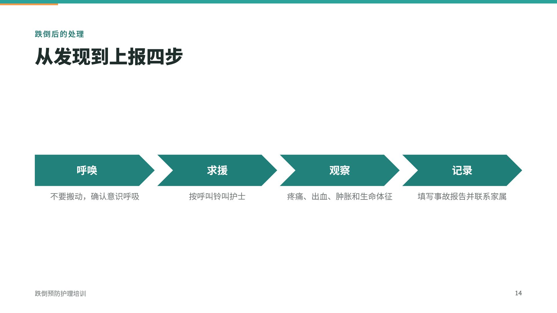 护理研修 第 12 页