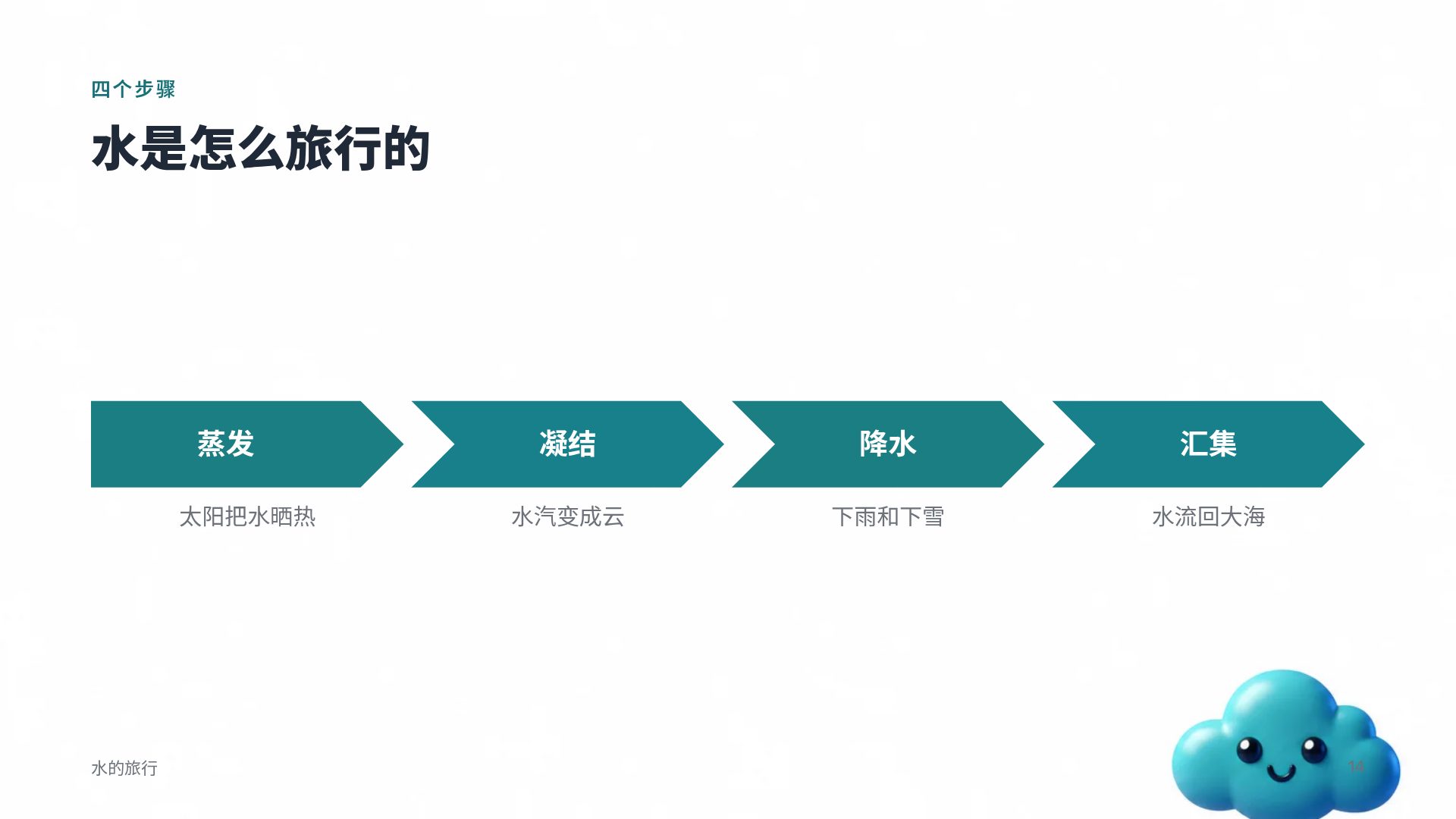 3D 职业规划 第 12 页