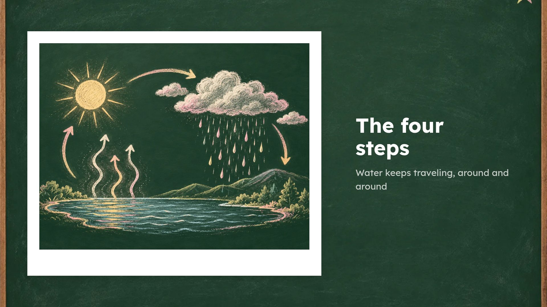 Chalkboard slide 13