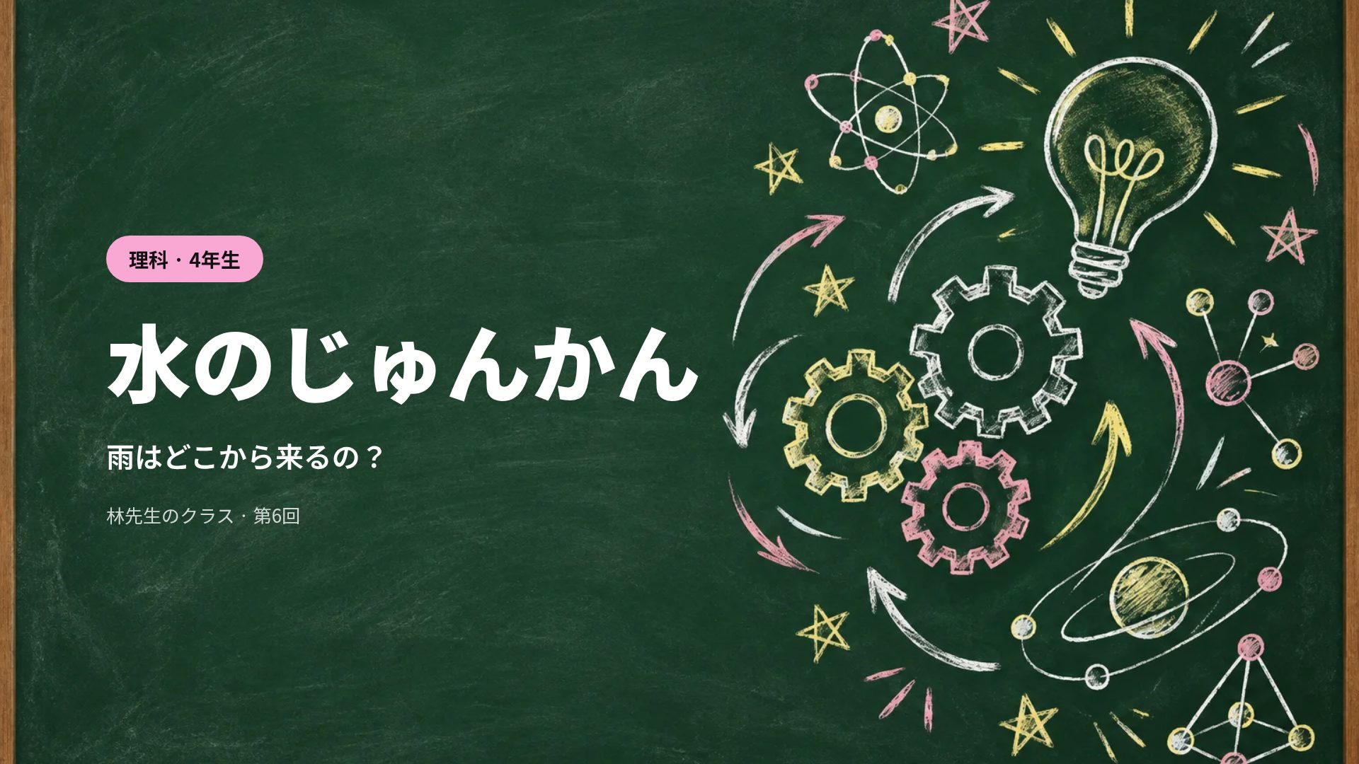 チョークボード
