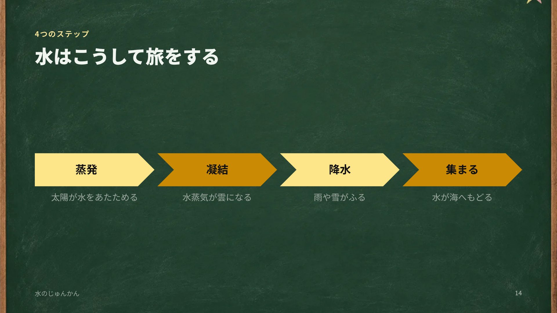 チョークボード スライド 12