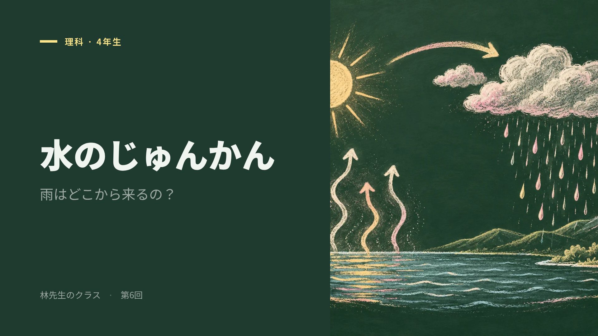 チョークボード スライド 2