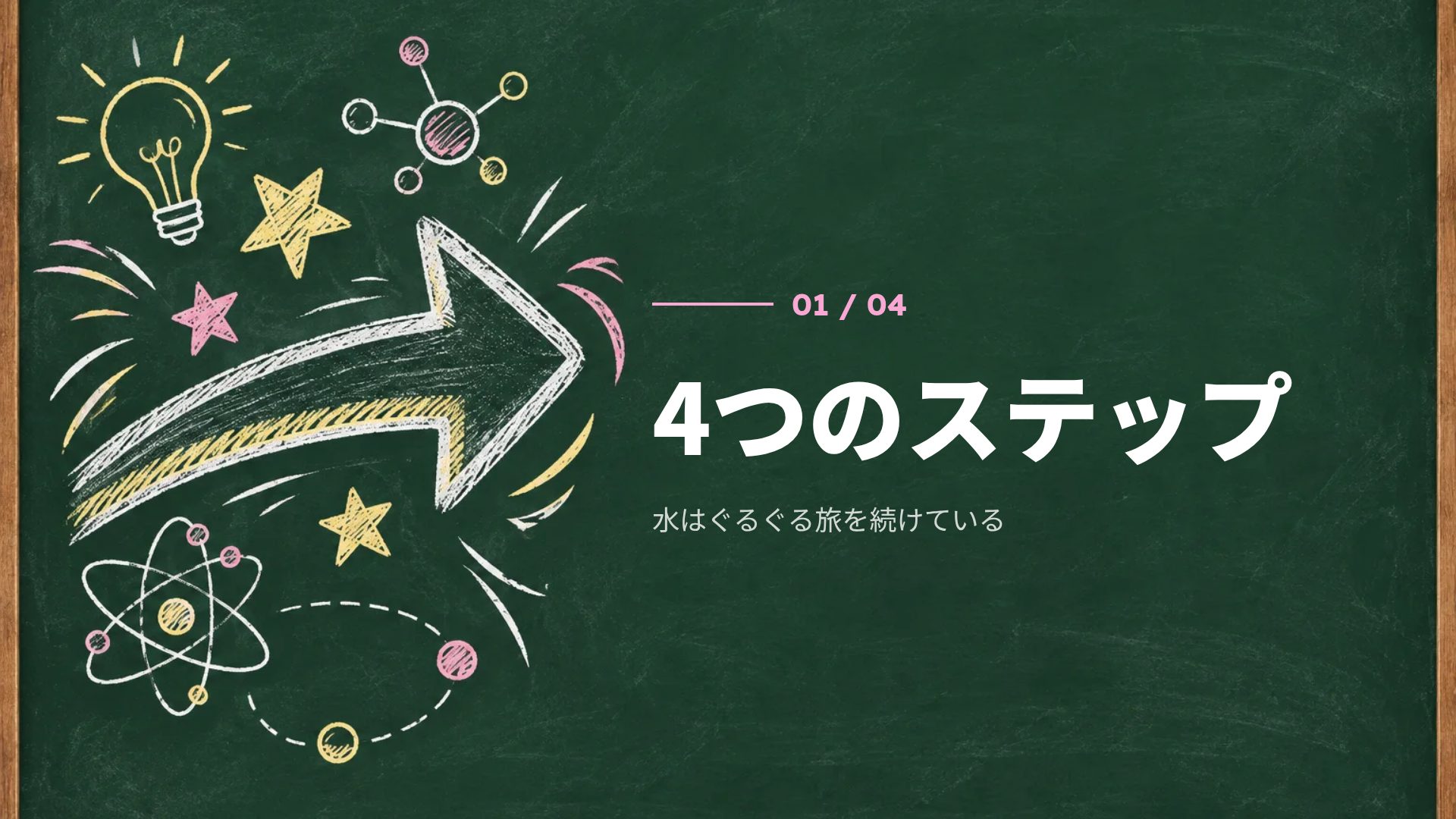 チョークボード スライド 4