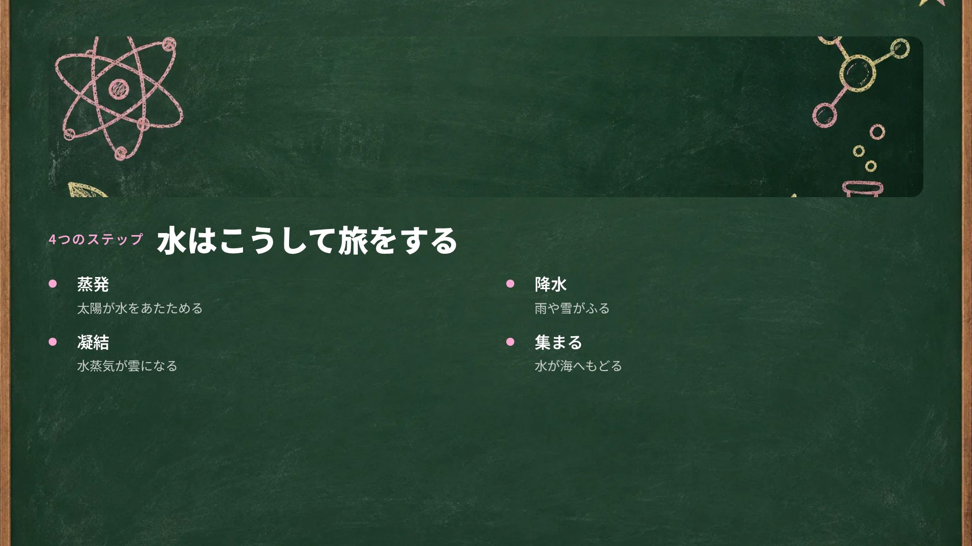 チョークボード スライド 6