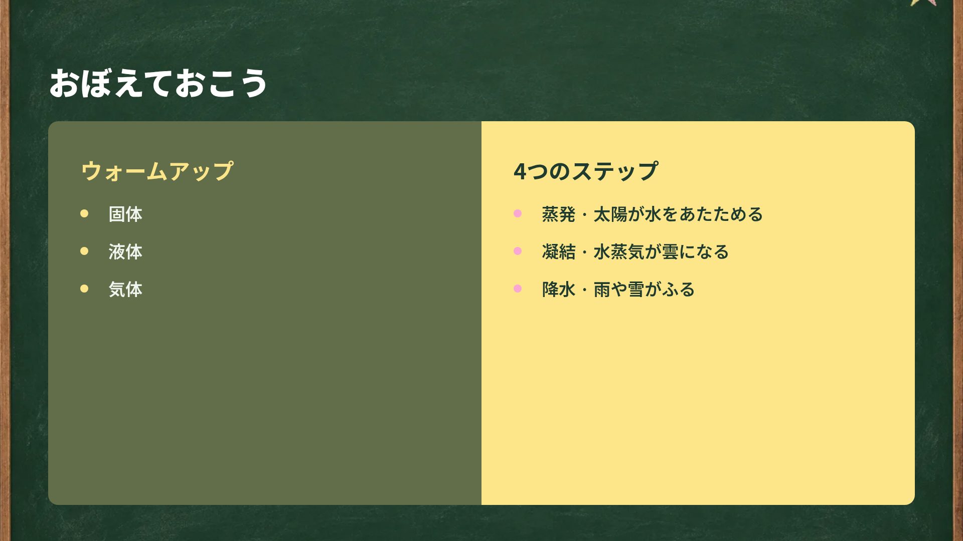 チョークボード スライド 8