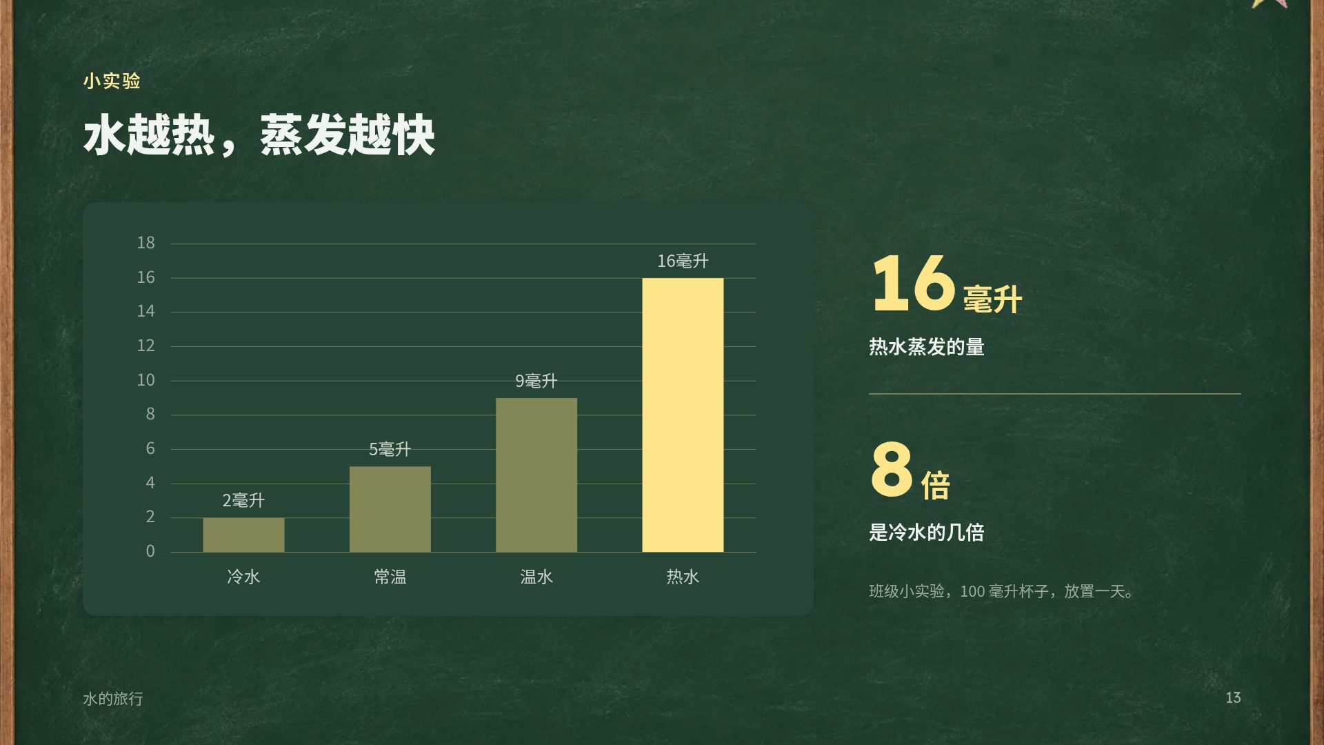 黑板课堂 第 16 页