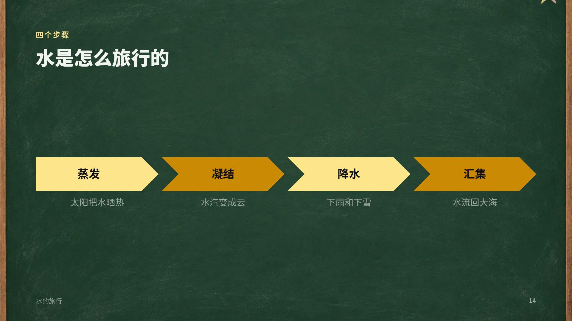黑板课堂 第 12 页