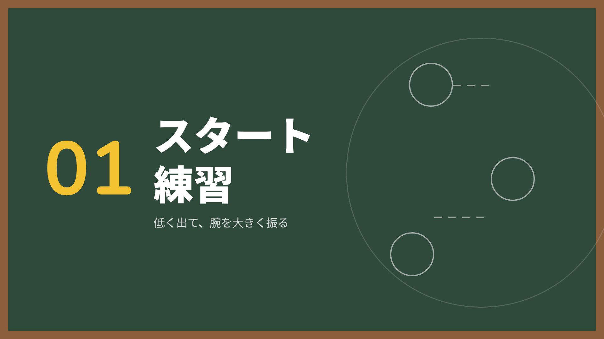 チョーク体育 スライド 4