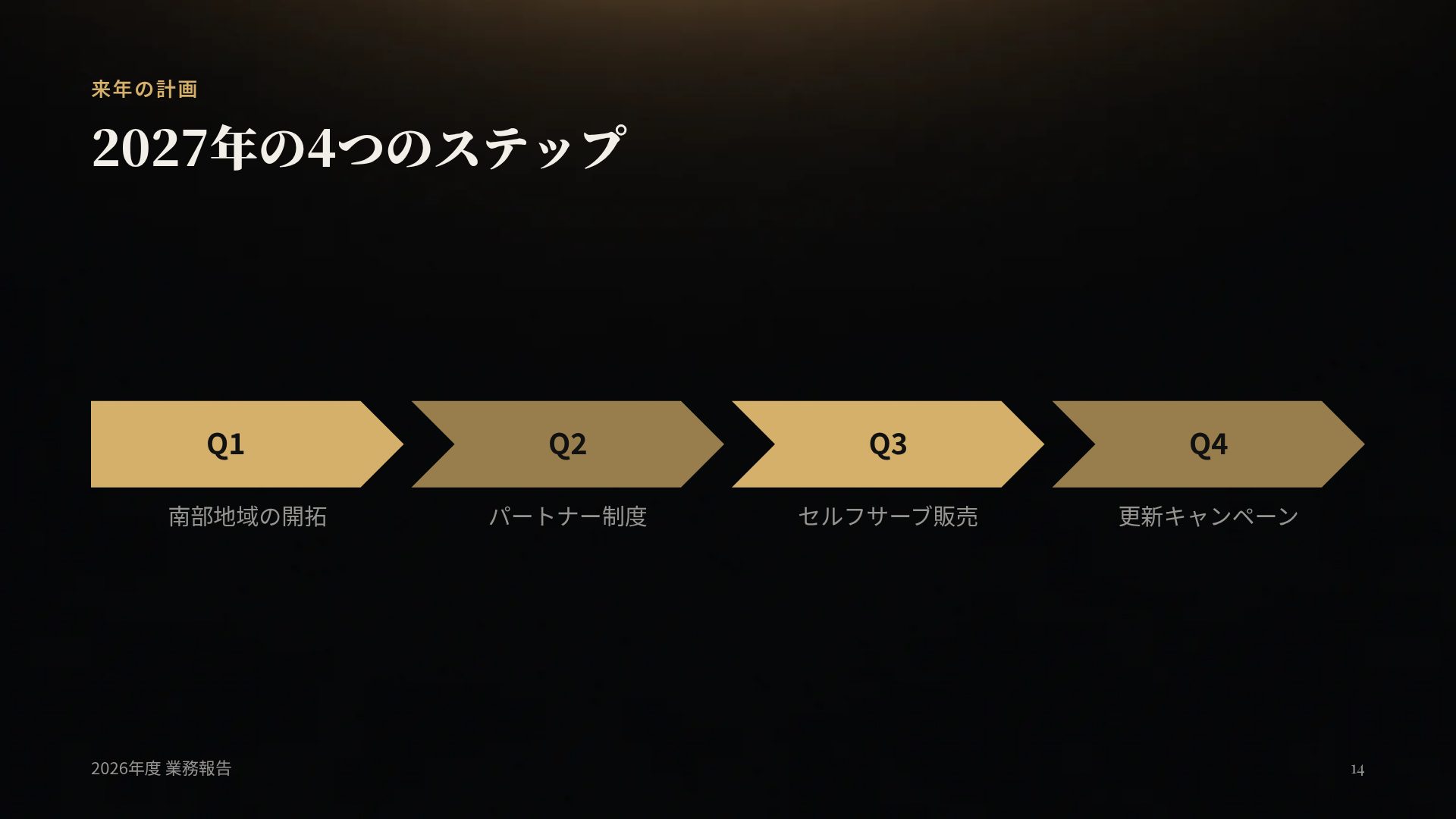 チェス戦略 スライド 12