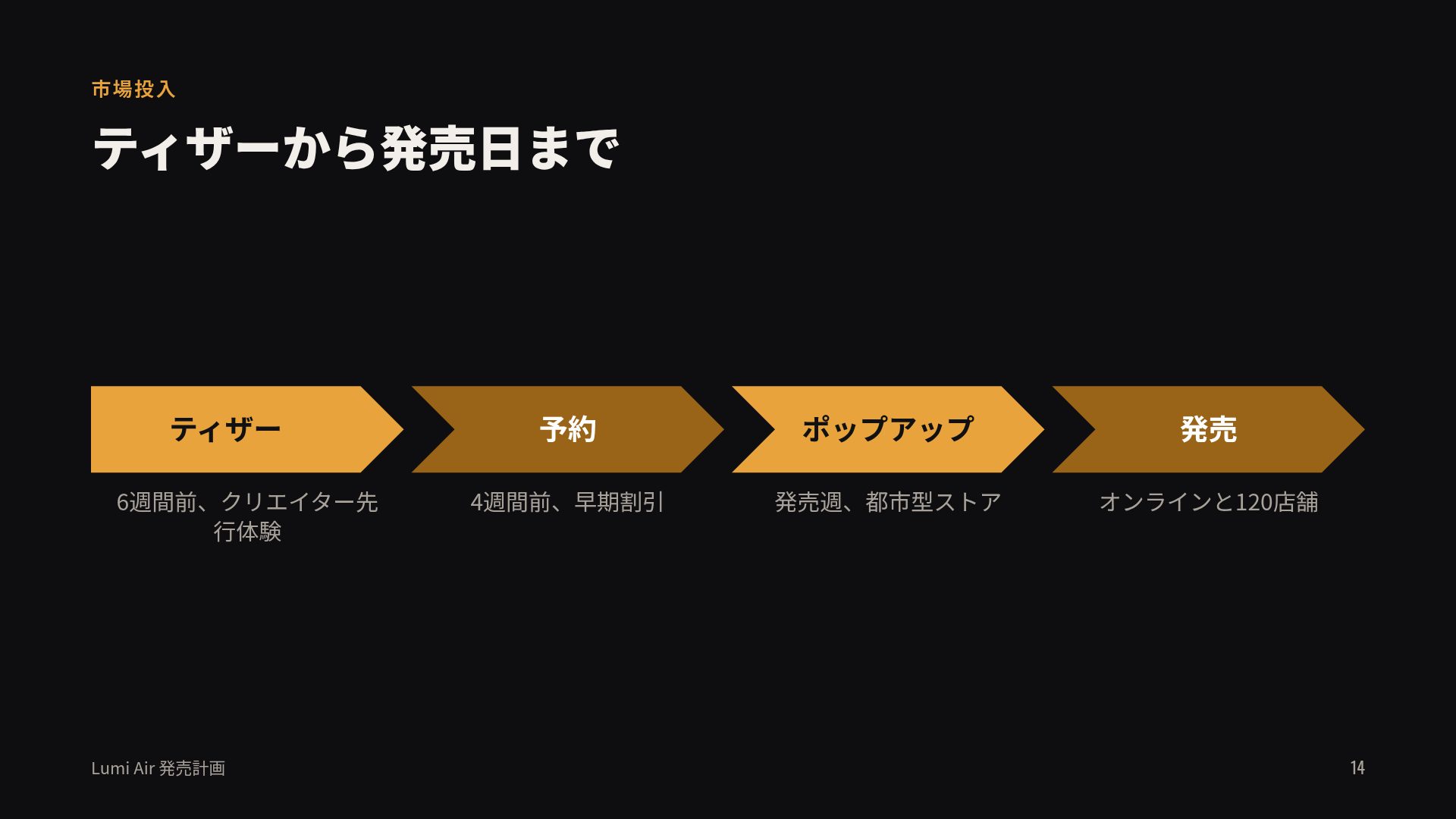 シネマティックダスク スライド 12