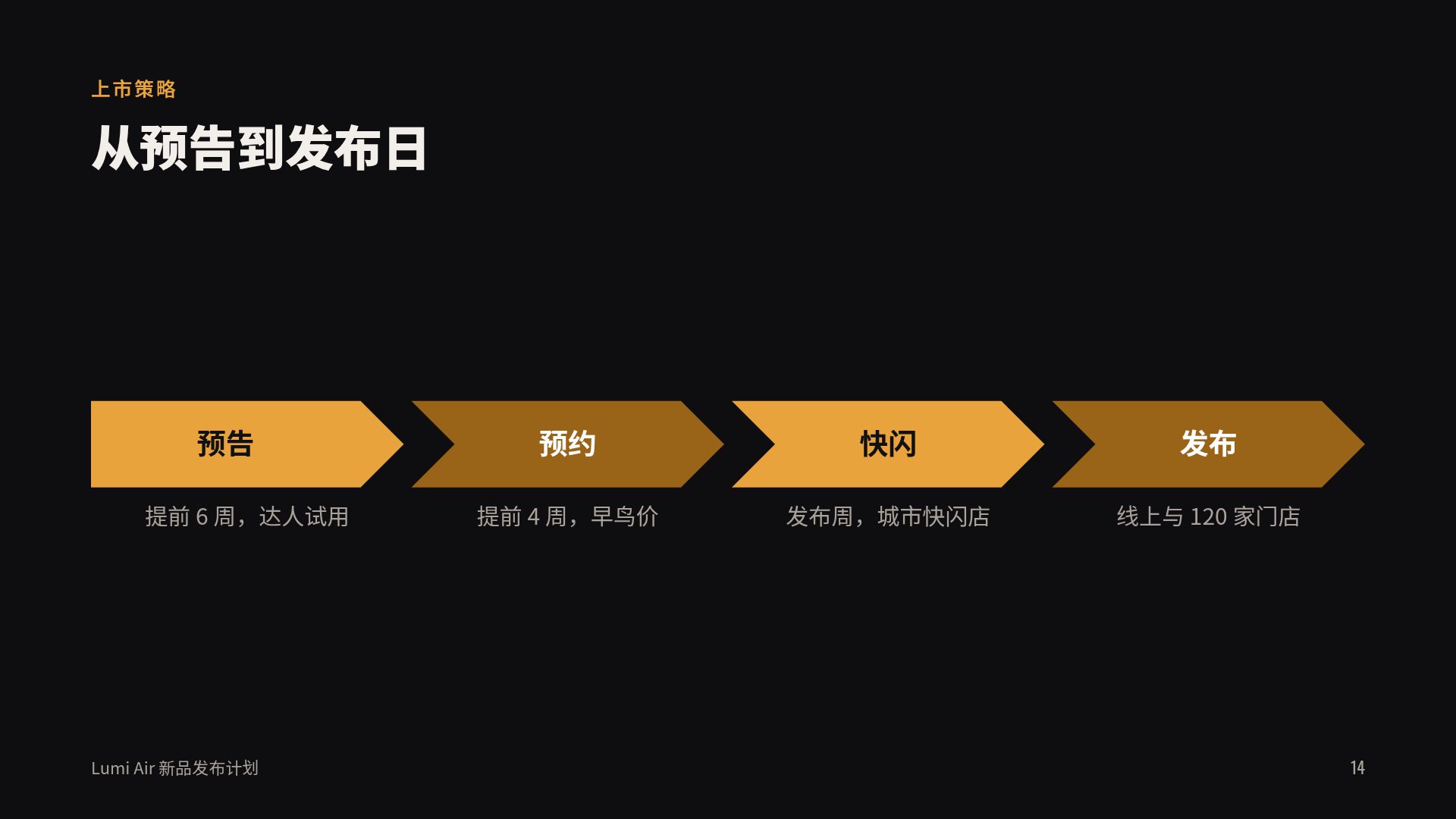 电影黄昏 第 12 页