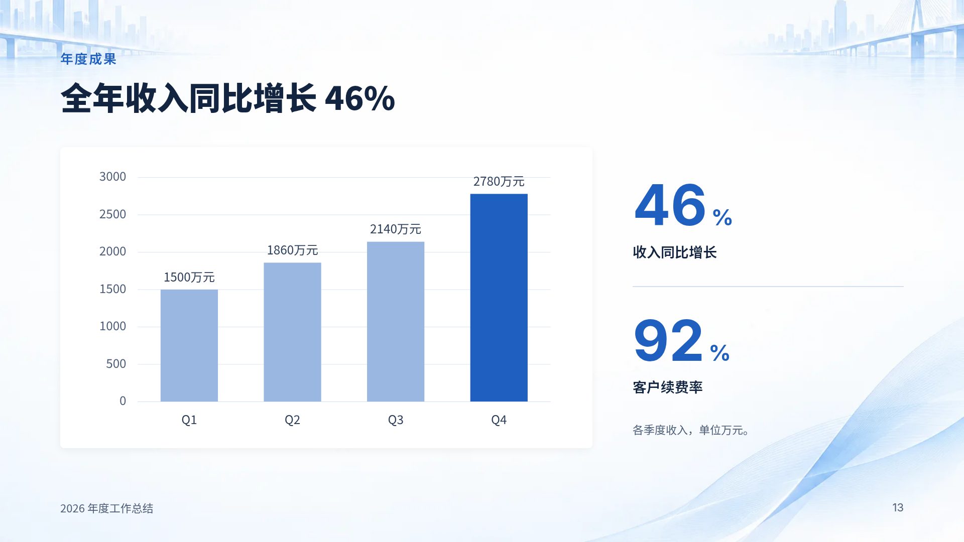 政务蓝 第 16 页