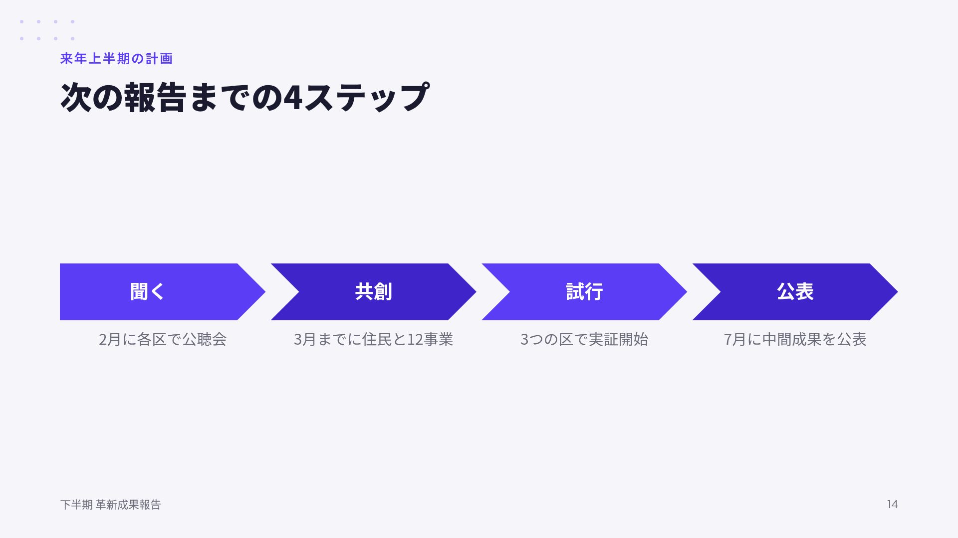 シビックバイオレット スライド 12