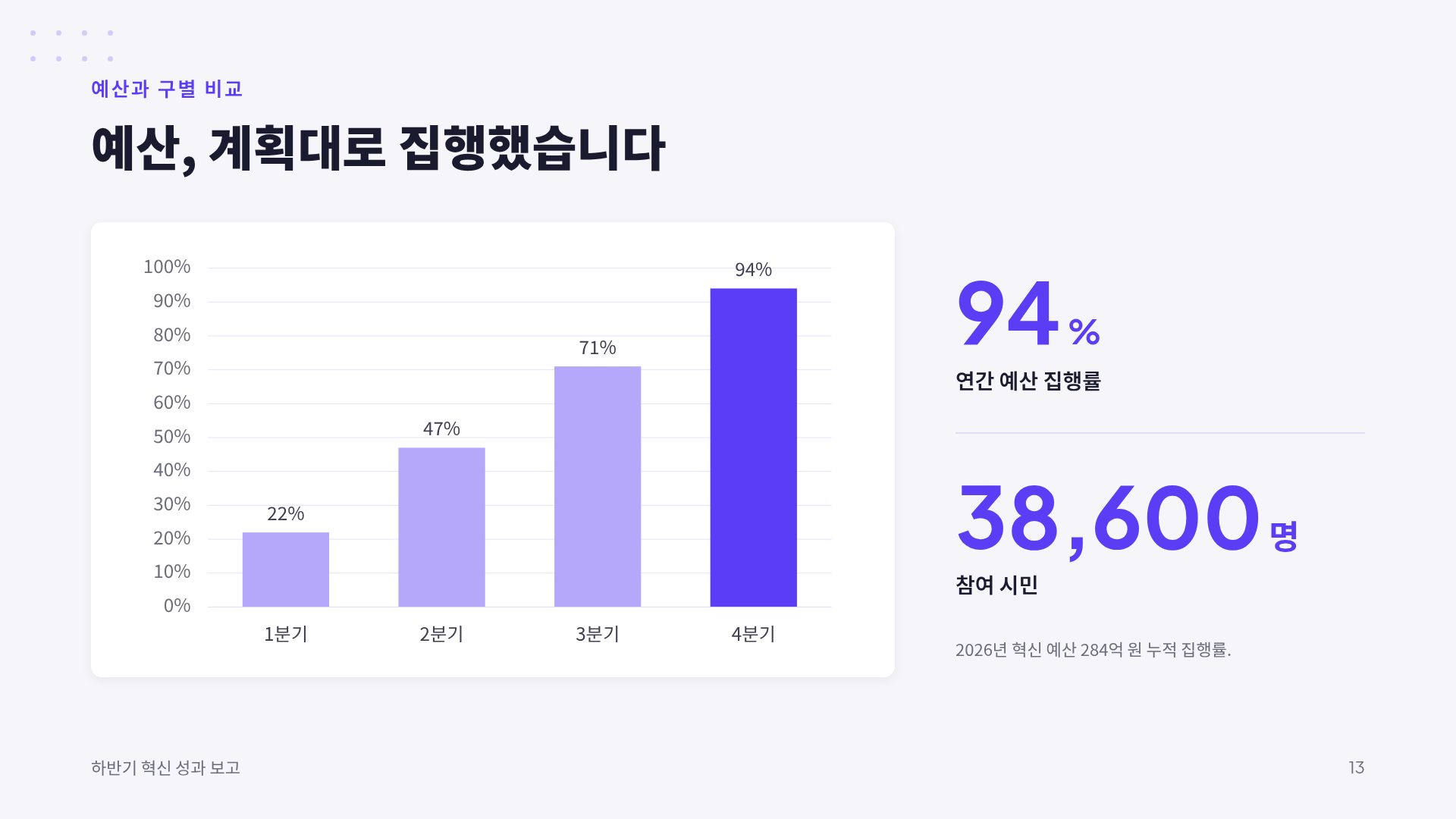 시빅 바이올렛 16번째 슬라이드