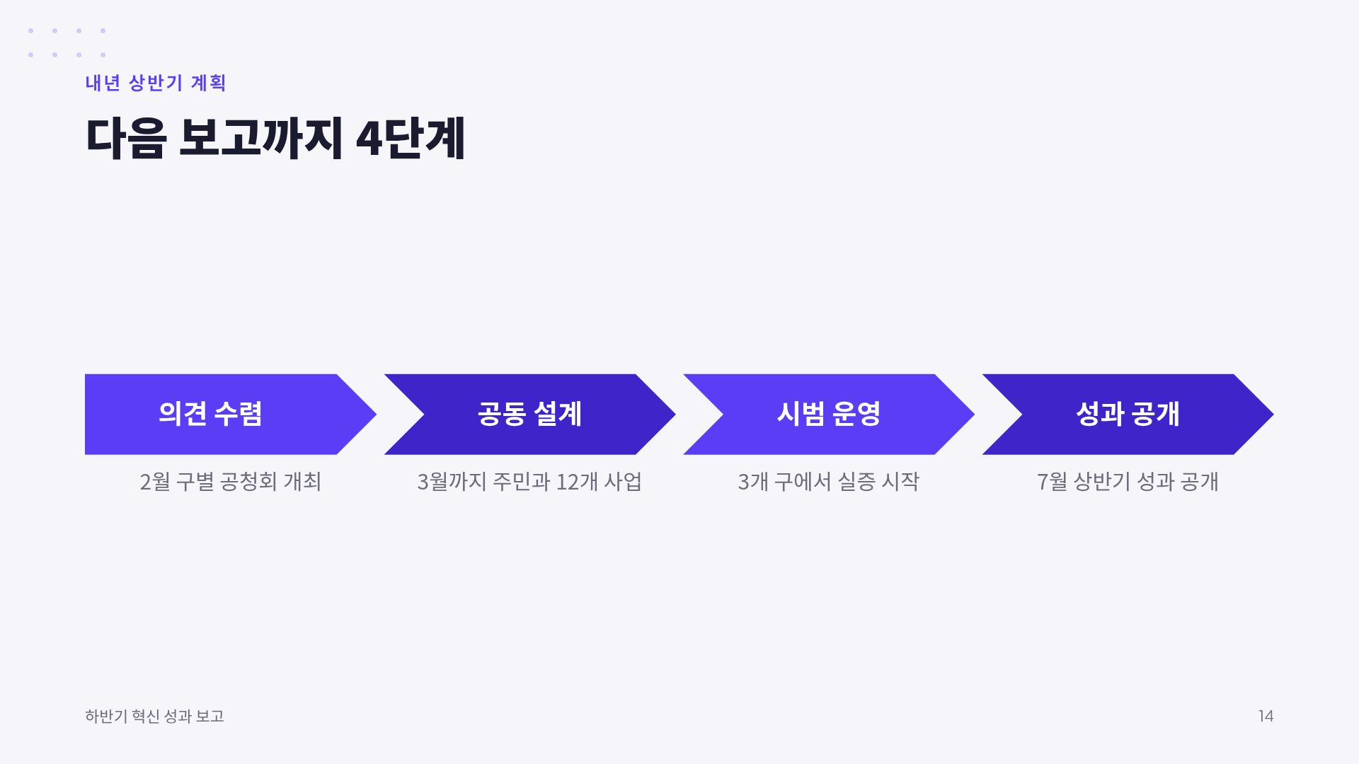 시빅 바이올렛 12번째 슬라이드
