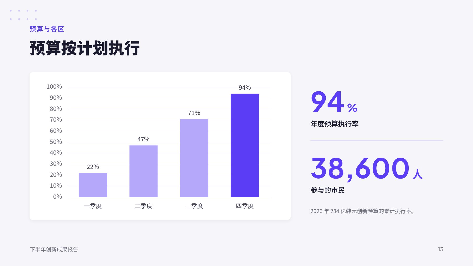 紫色政务 第 16 页