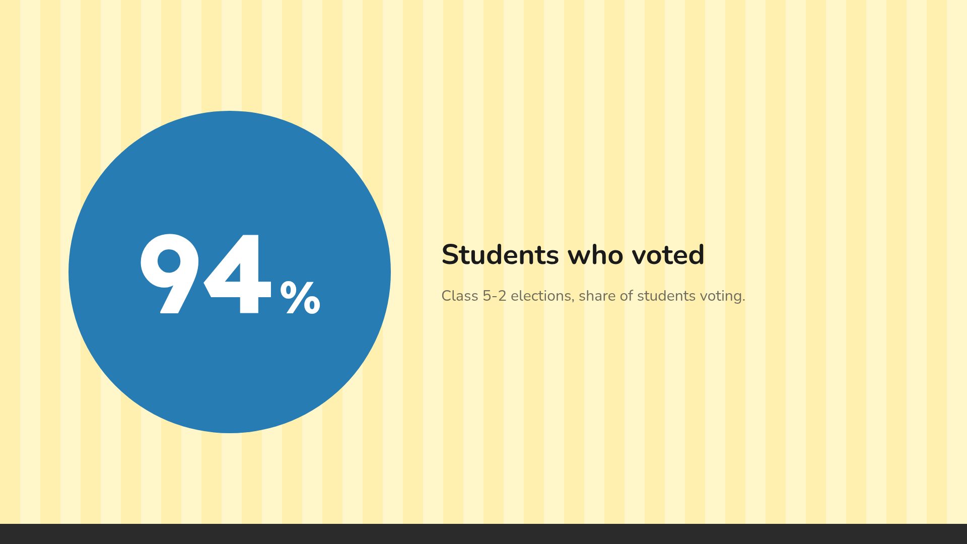 Class Vote slide 10