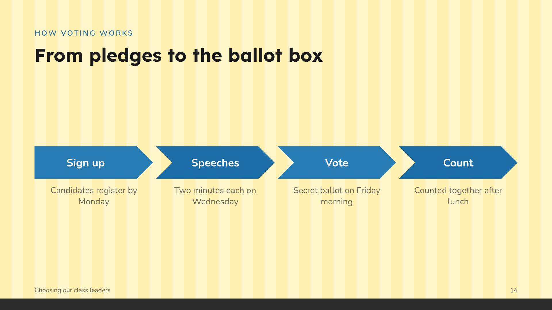Class Vote slide 12