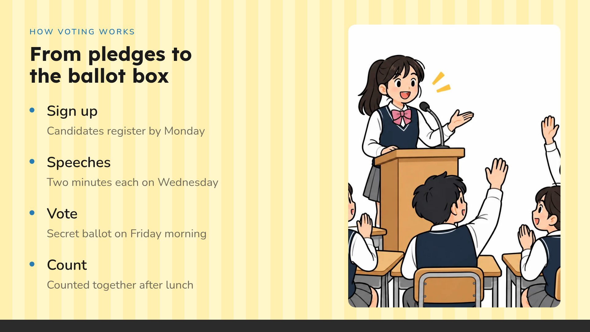 Class Vote slide 6