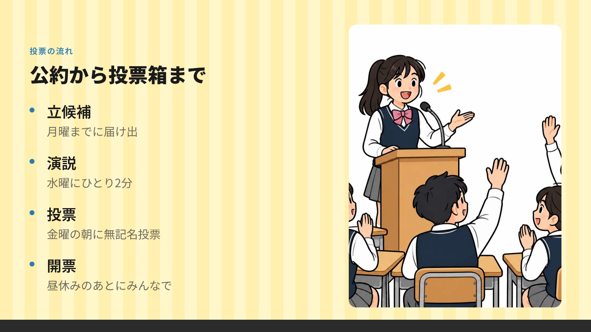 クラス選挙 スライド 6