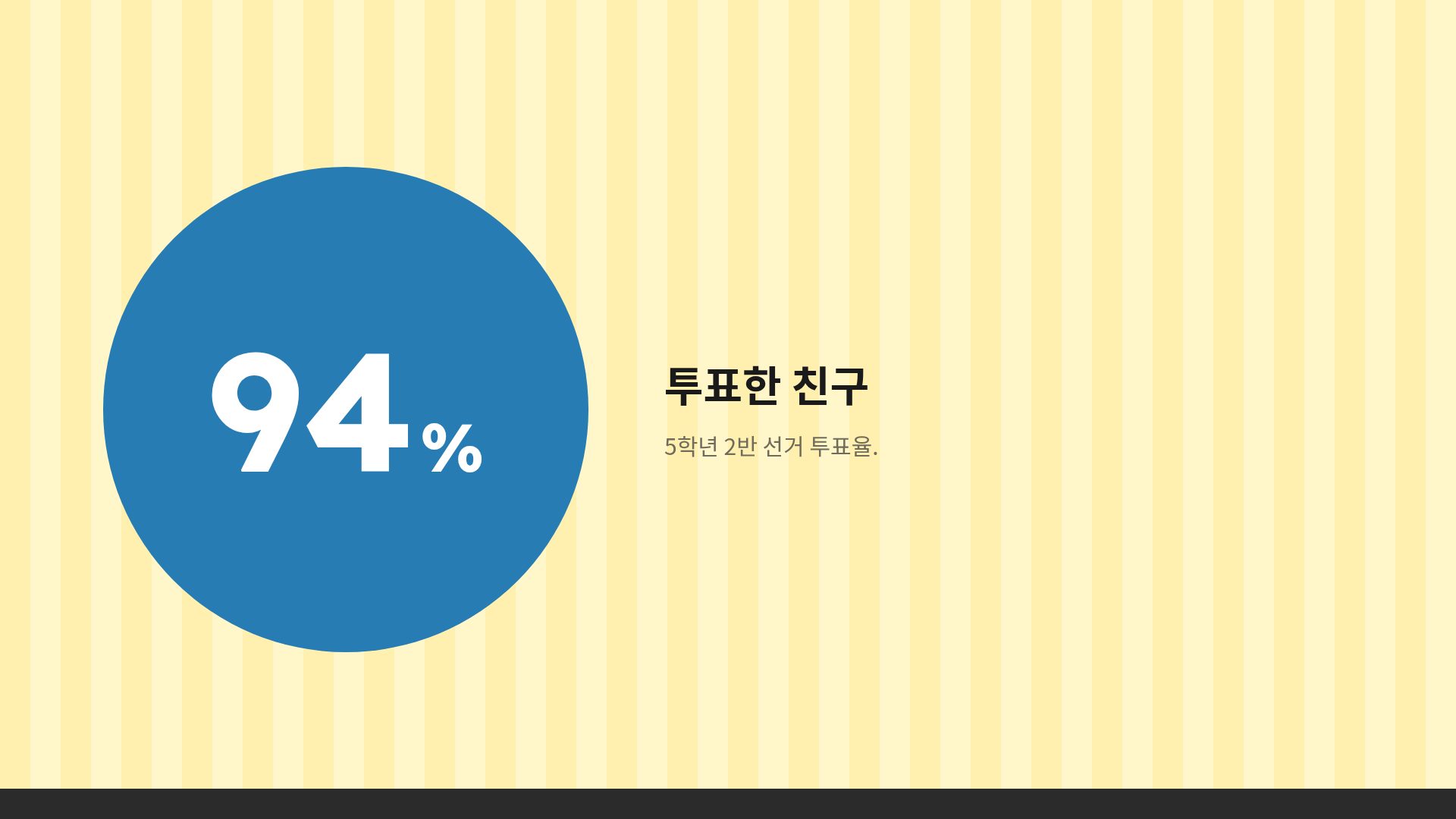학급 선거 10번째 슬라이드
