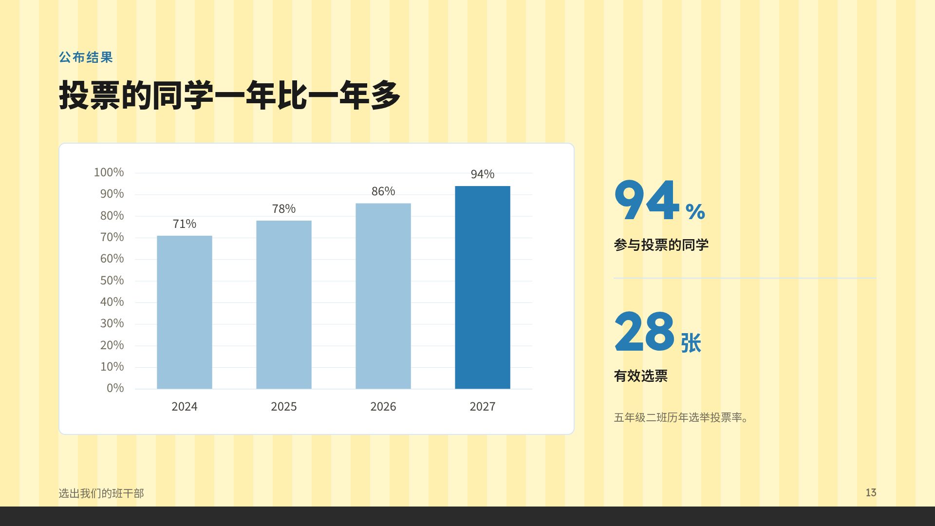 班级选举 第 16 页