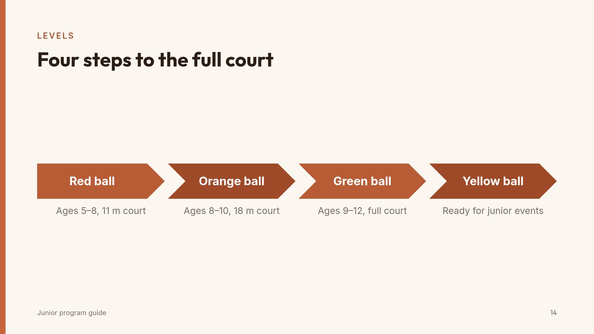 Clay Court slide 12