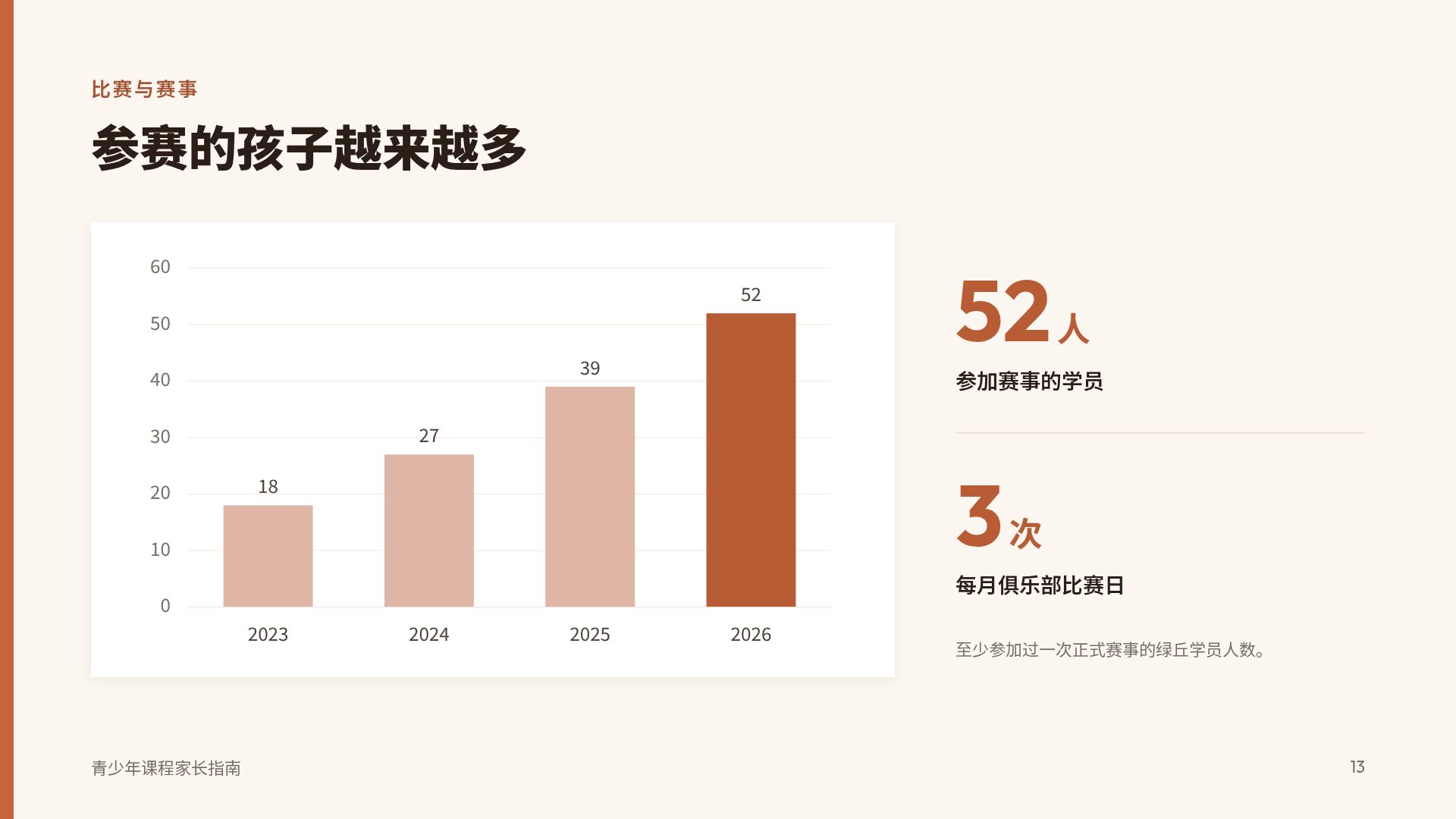 红土球场 第 16 页