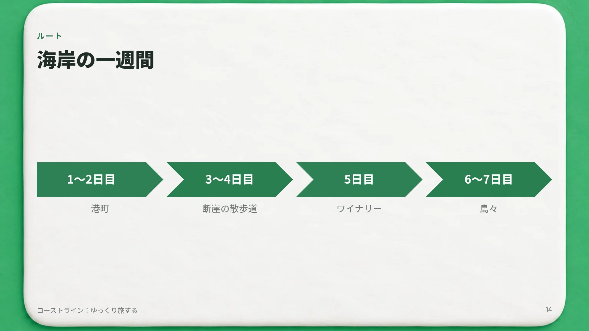クレイトラベル スライド 12