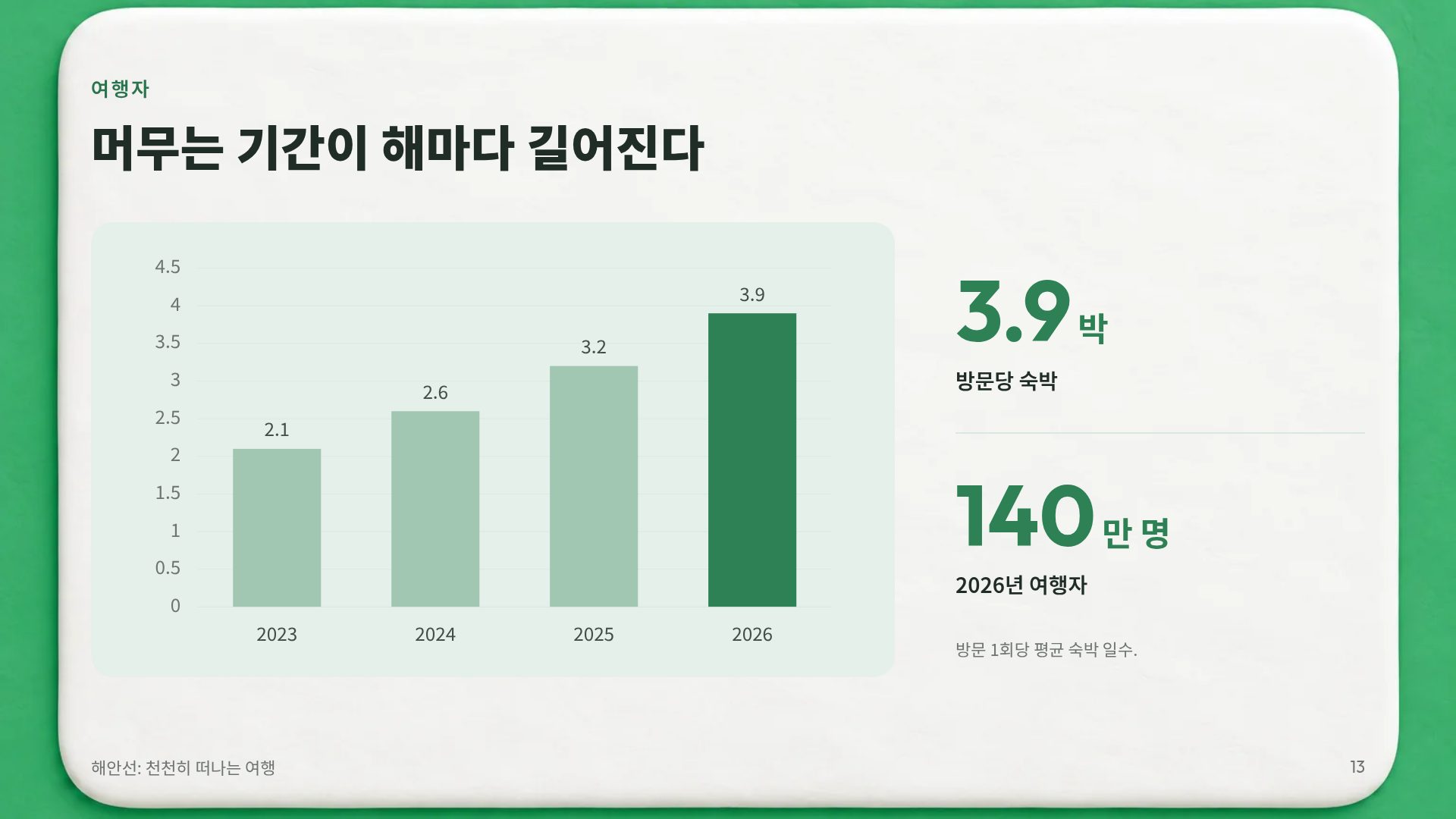 클레이 트래블 16번째 슬라이드