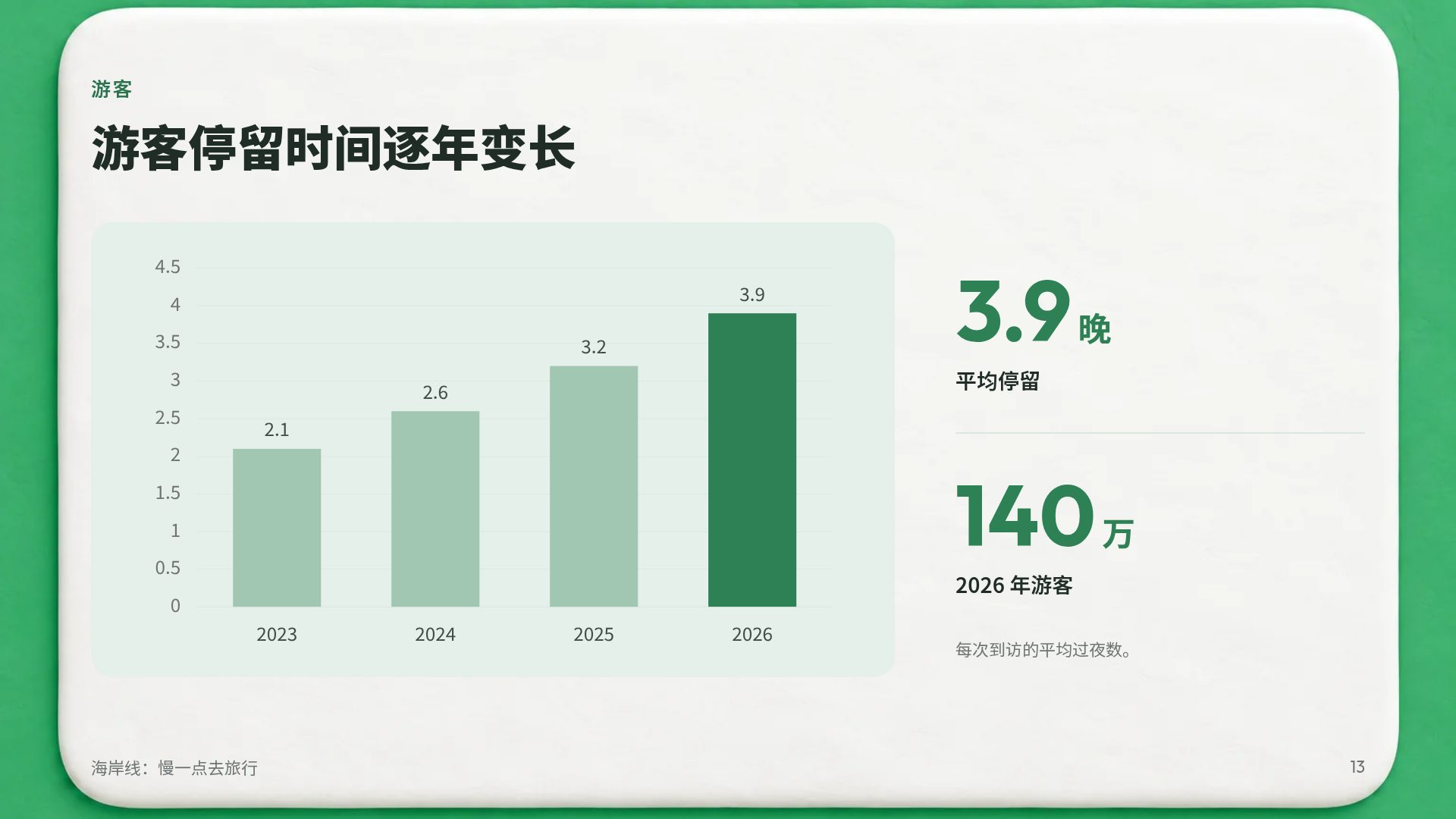 黏土旅行 第 16 页