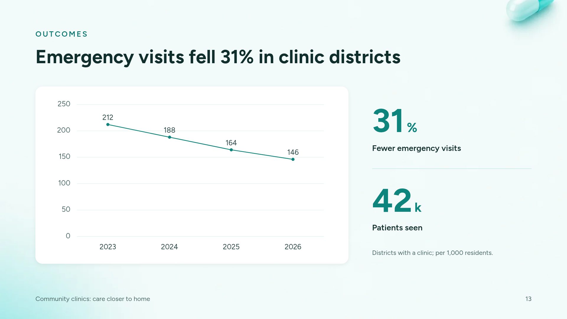 Clinic Clean slide 16