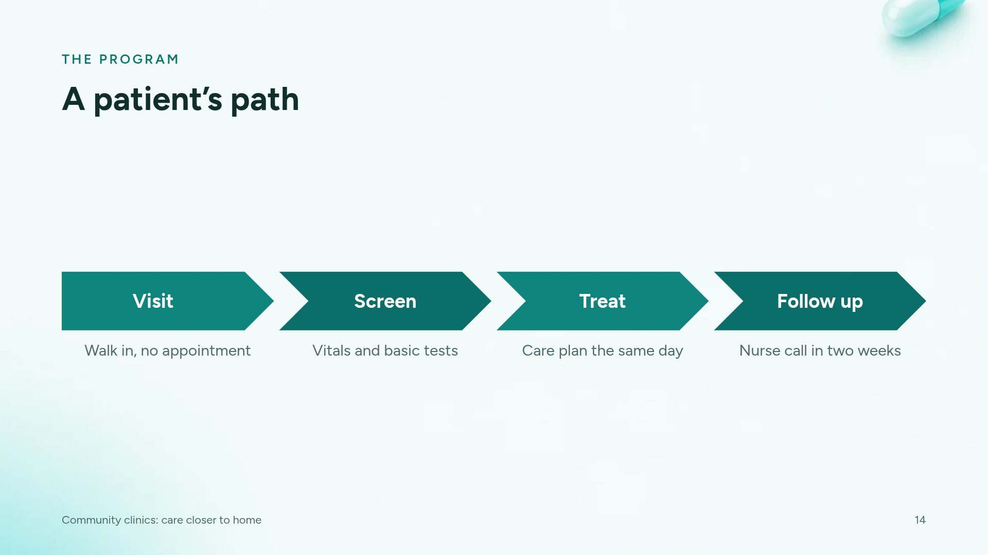 Clinic Clean slide 12