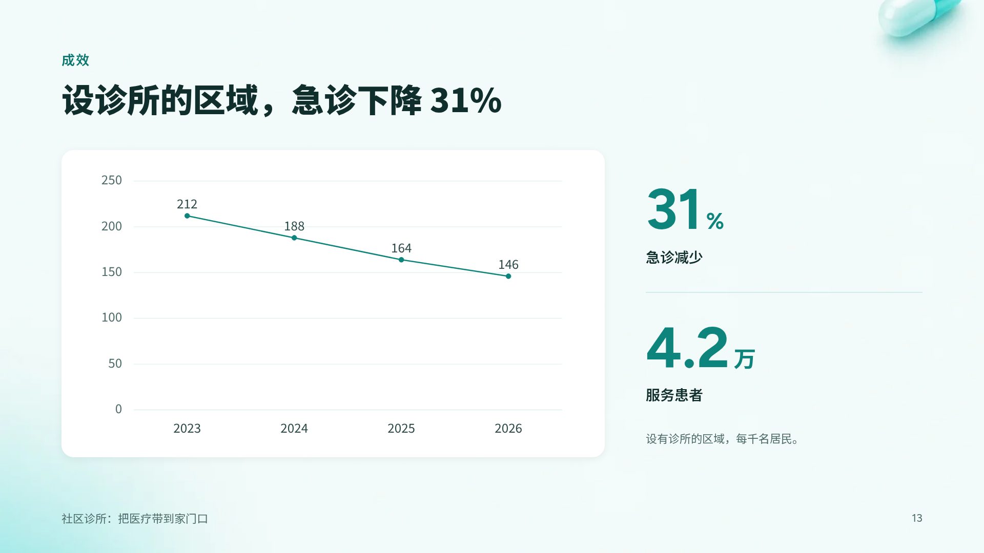 医疗洁净 第 16 页