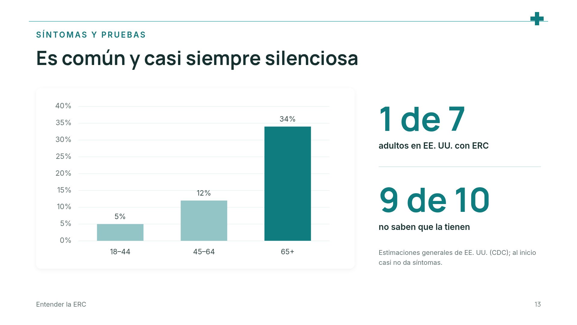 Línea Clínica, diapositiva 16